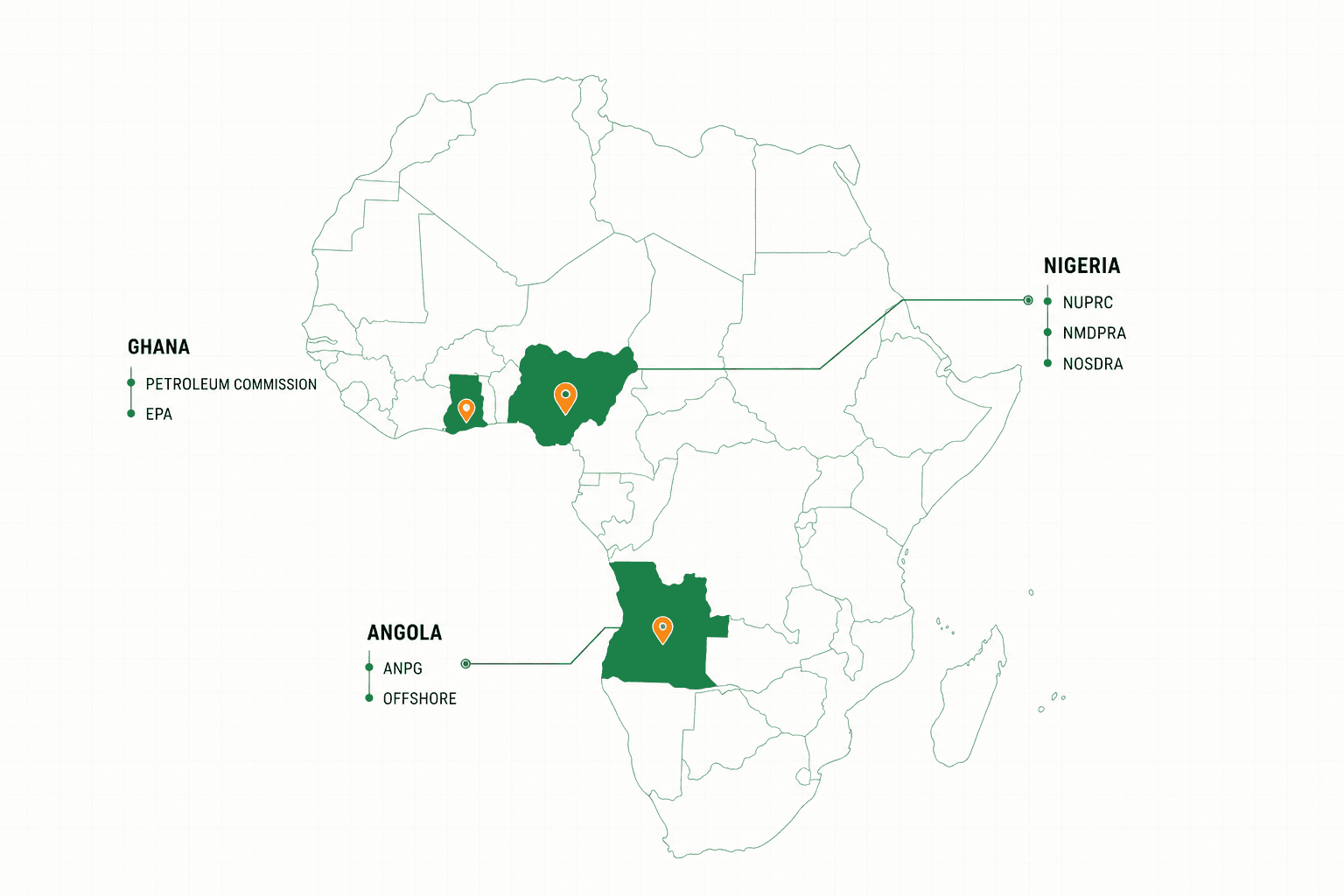 Sub-Saharan Africa map highlighting Nigeria, Ghana and Angola with each country's oil and gas HSE regulators labelled